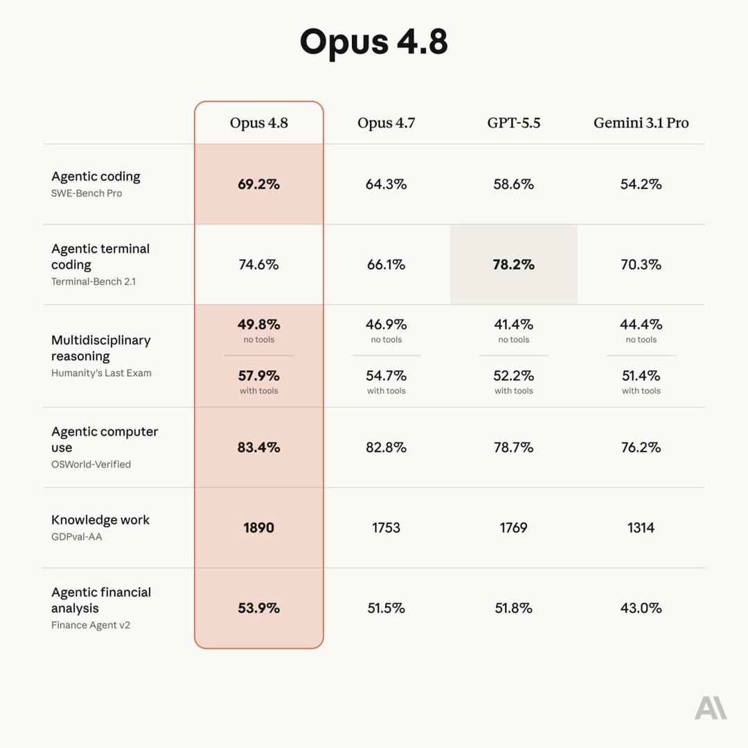 Claude Opus 4.8