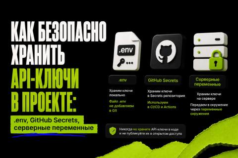 Как безопасно хранить API-ключи в проекте: .env, GitHub Secrets, серверные переменные - обложка