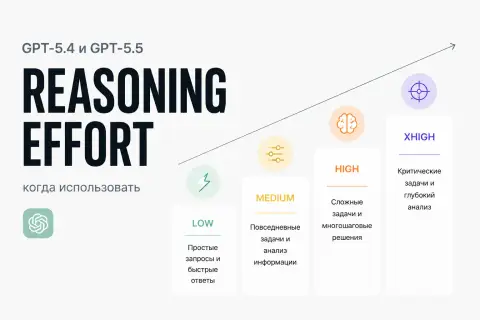 Reasoning effort in GPT-5.4 and GPT-5.5: when to use low, medium, high and xhigh cover