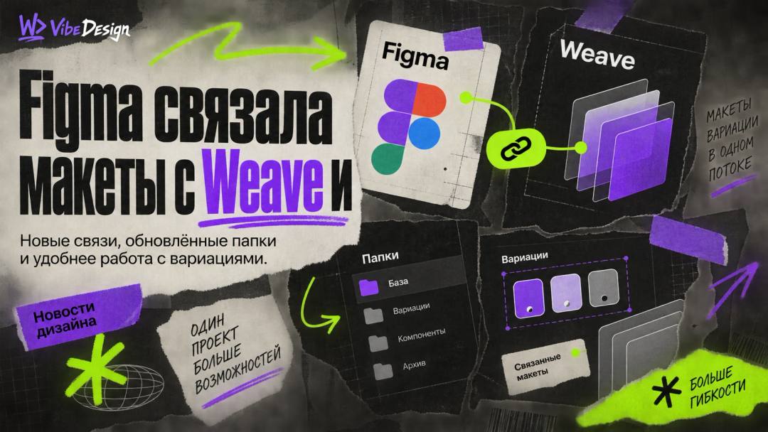 Figma linked layouts with Weave and updated folders: what changes in working with variations - обложка