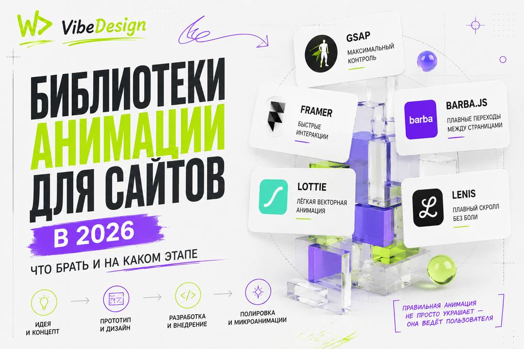 Библиотеки анимации для сайтов в 2026: что брать и на каком этапе - обложка