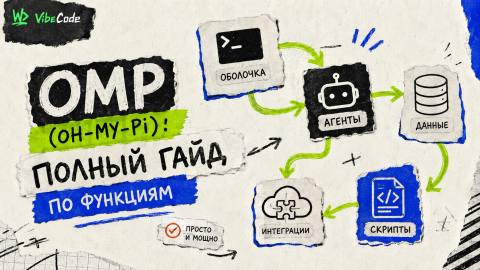 omp (oh-my-pi): полный гайд по функциям CLI-агента для кодинга - обложка